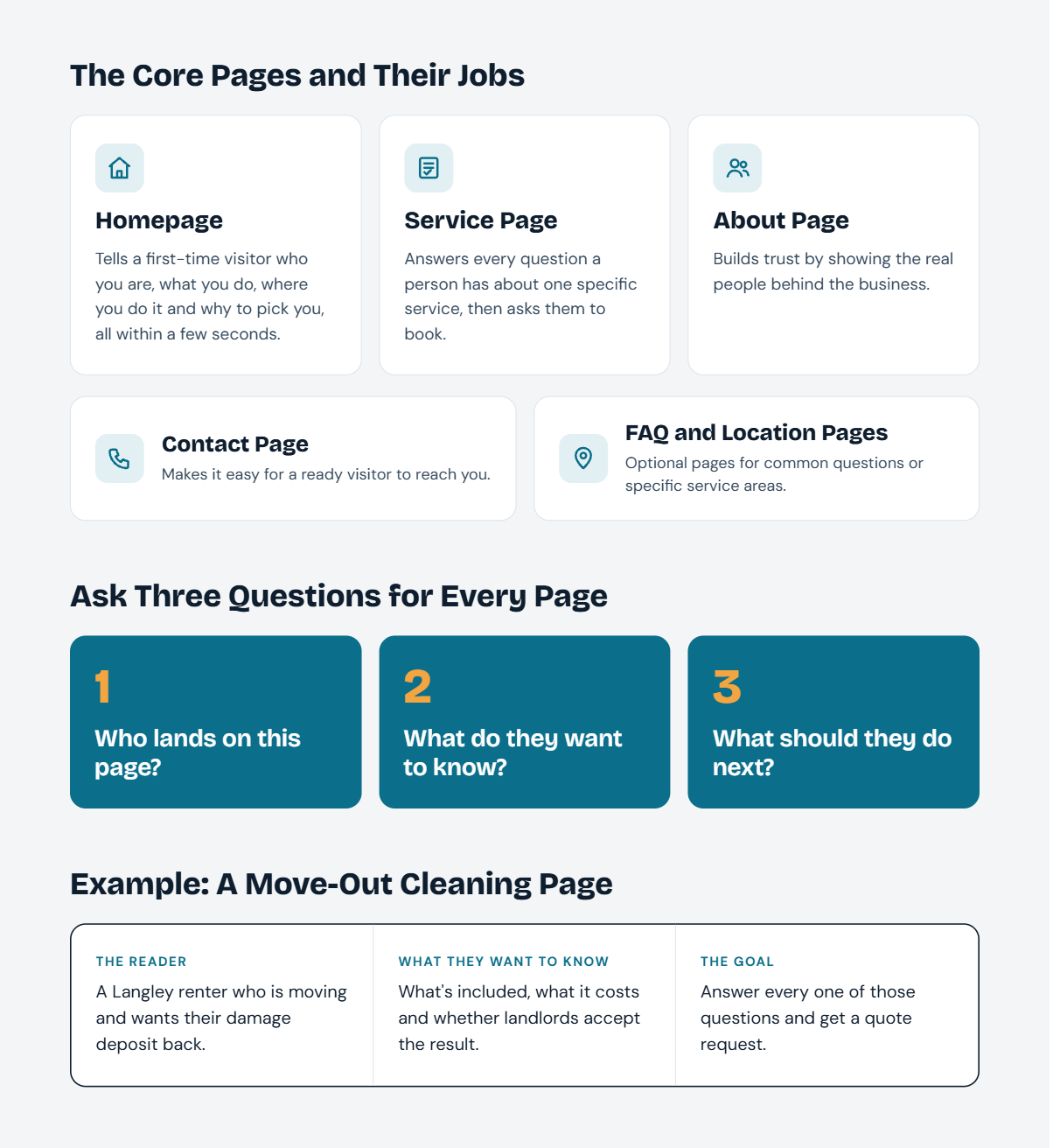 Content Info graphic